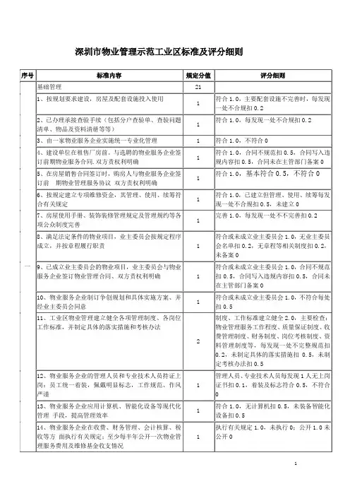 深圳物业管理示范工业区标准及评分细则