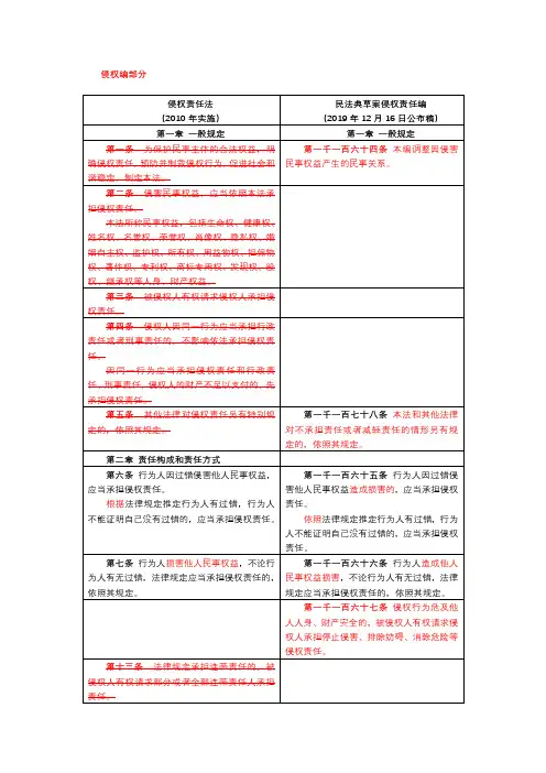 2020年民法典草案与旧法对比表-侵权编部分