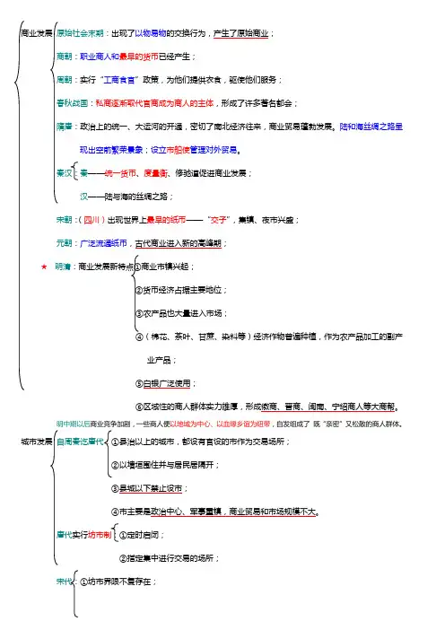 中国古代的商业与城市