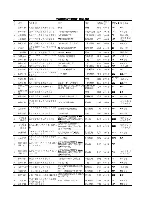全国116家污泥处置厂信息汇总表
