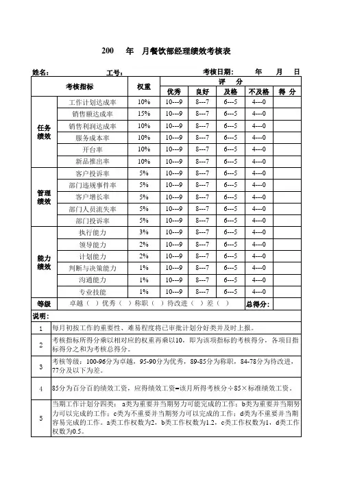 餐饮部绩效考核表