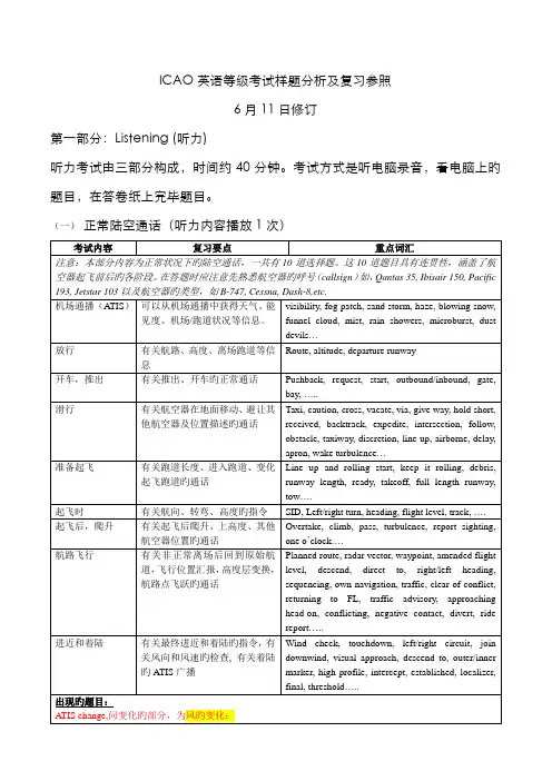 2022年ICAO英语等级考试样题分析及复习参考