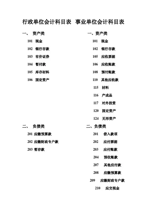 行政事业单位会计科目表-2012
