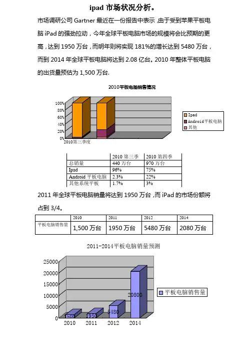 ipad市场状况分析。