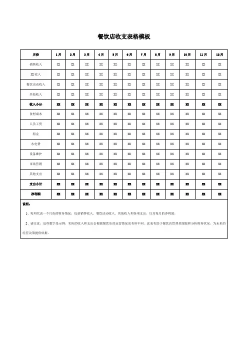 餐饮店收支表格模板