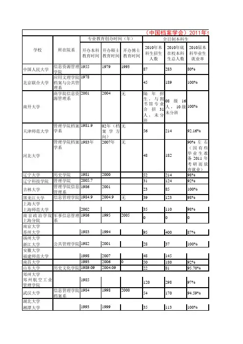 汇总2011年全国档案学专业高等教育情况调查统计表