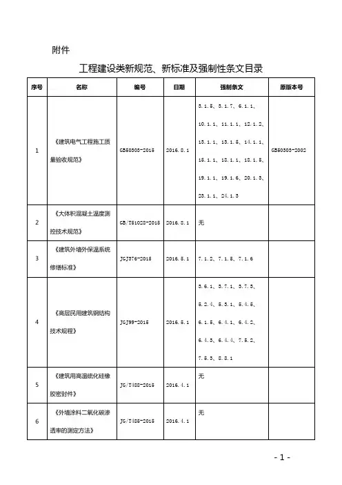 2015年2016年部分新规范、新标准及强制性条文