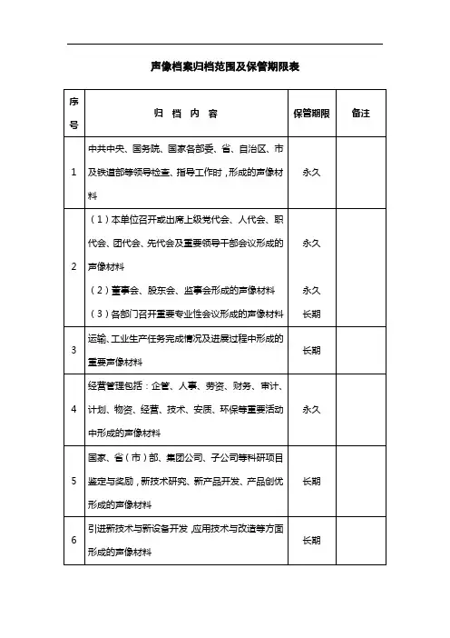 声像档案归档范围及保管期限表