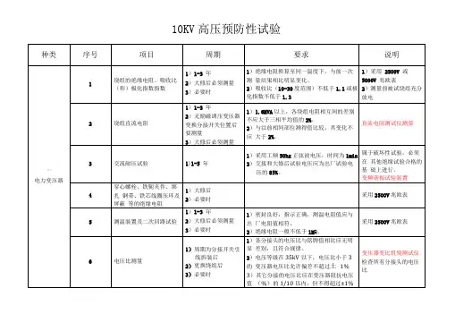 10KV预防性试验