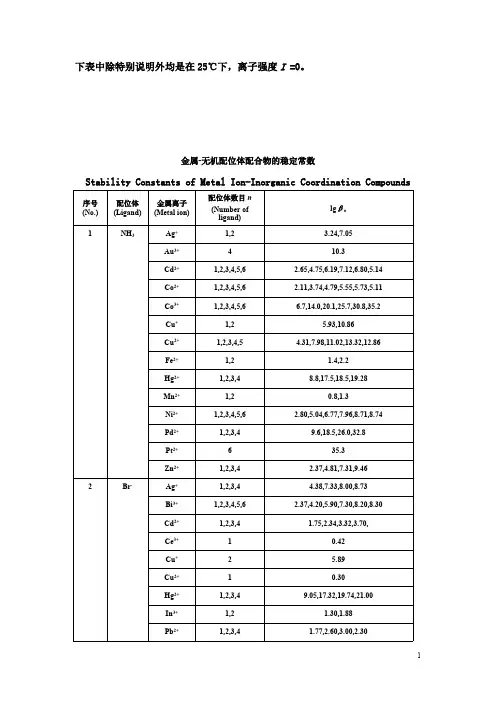 金属-无机配位体配合物的稳定常数