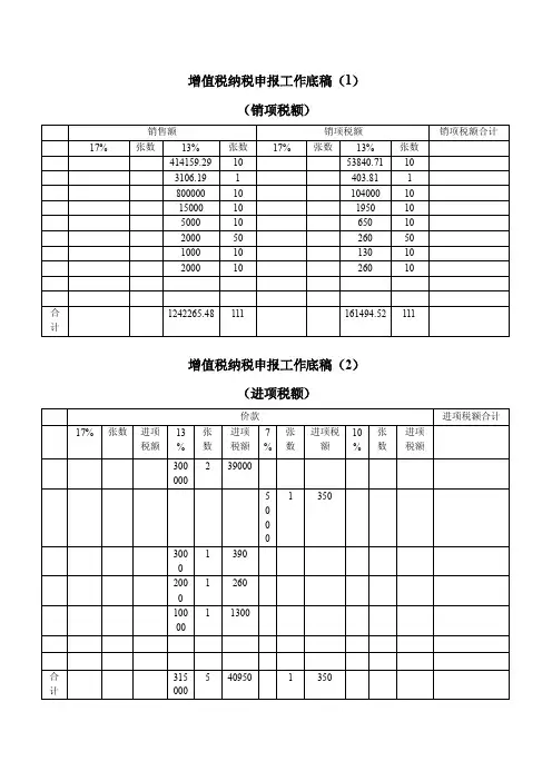 增值税纳税申报工作底稿（1）（精品）