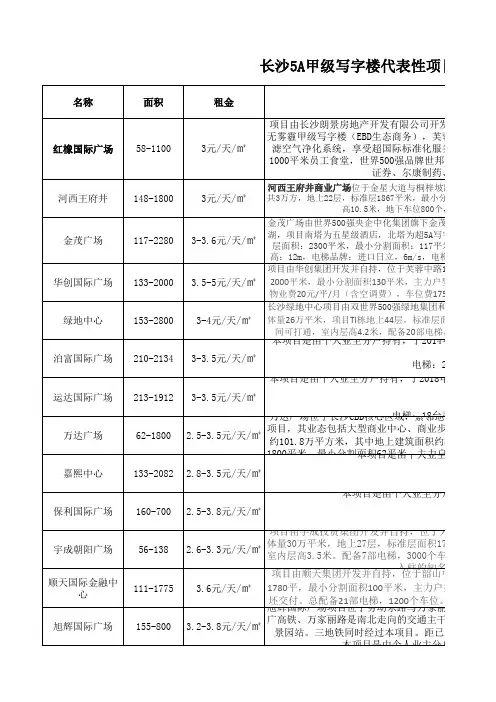 长沙5A甲级写字楼代表性项目租金水平表