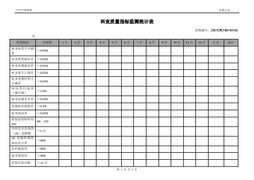 检验科科室质量指标监测统计表