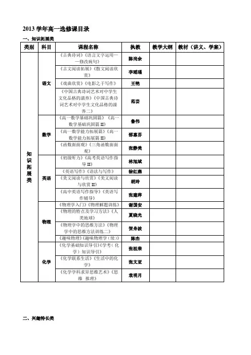 泰河中学2012学年第一学期高一选修课目录
