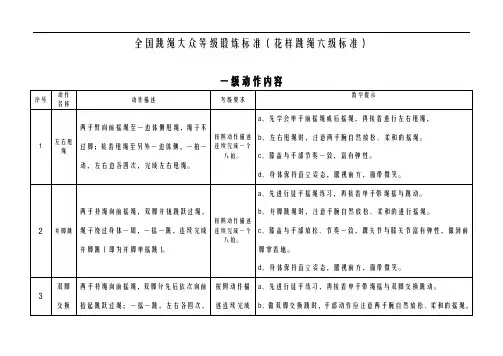 全国跳绳大众等级锻炼标准(花样跳绳标准)