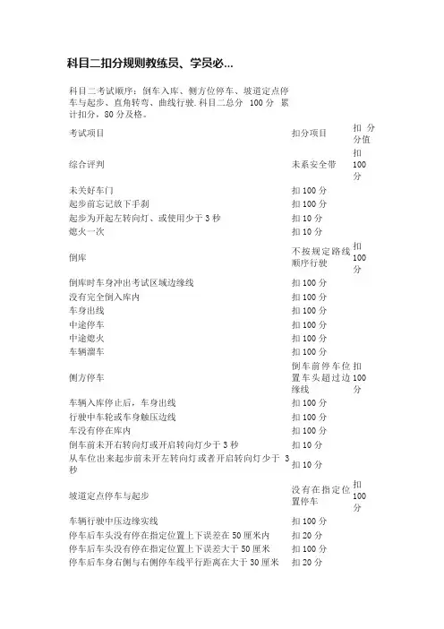 科目二扣分规则教练员、学员必...