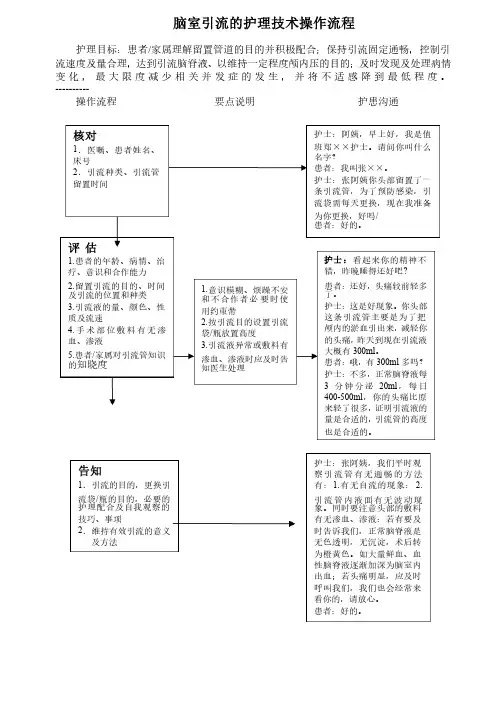 脑室引流的护理技术操作流程与评分标准