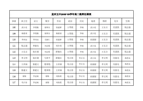 2008-09教师任课表