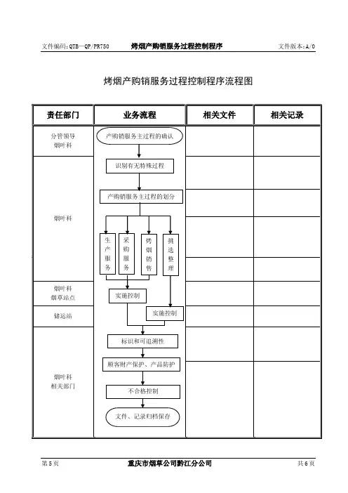 QP750 生产购销服务提供过程控制程序(A)+