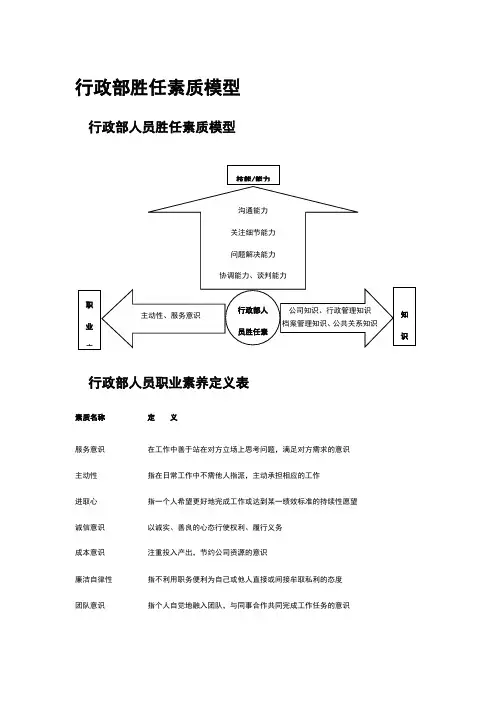 行政部胜任素质模型