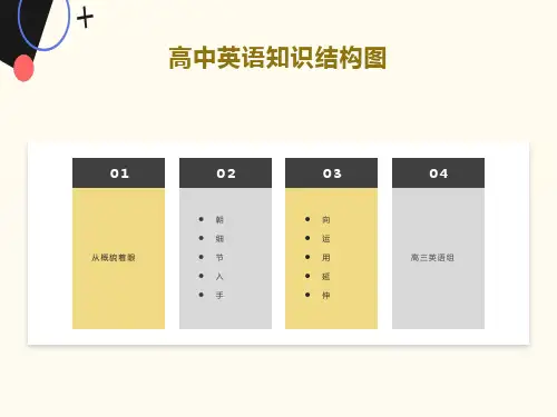 高中英语知识结构图(全国通用)