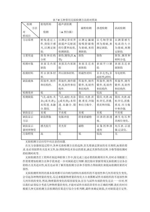 表7.6五种常用无损检测方法的对照表