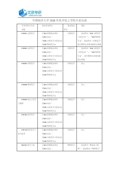 中国海洋大学2018年化学化工学院专业目录