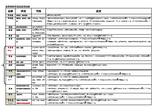 香料归纳