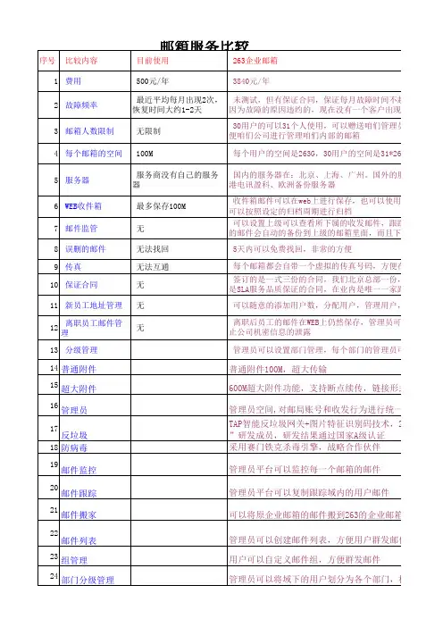 263邮箱功能列表