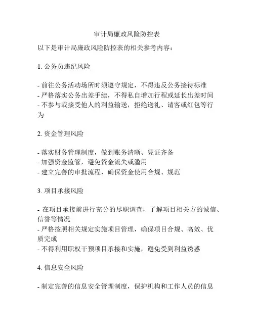 审计局廉政风险防控表