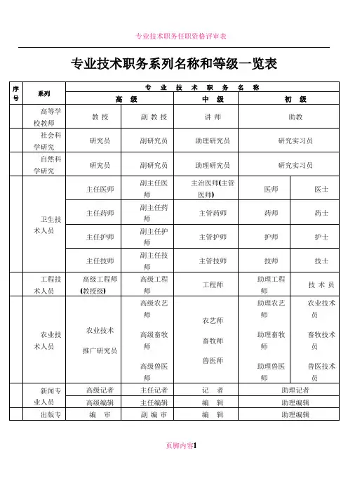 专业技术职务系列名称和等级一览表