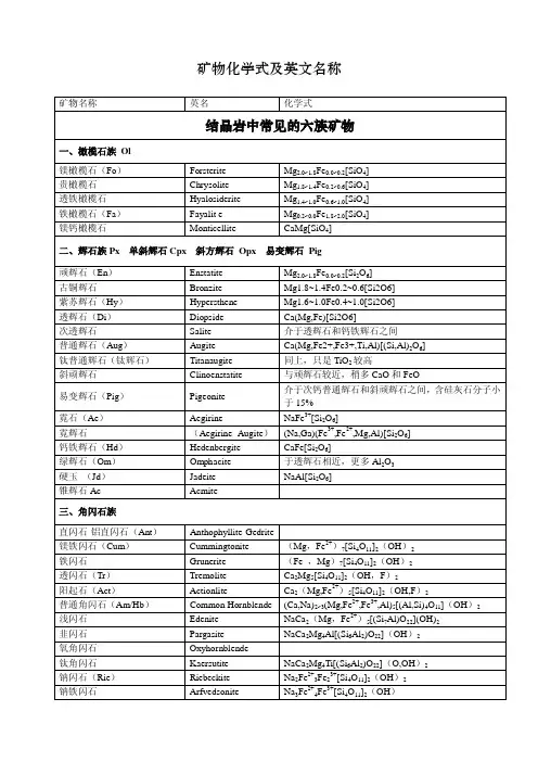 矿物化学式及英文名称
