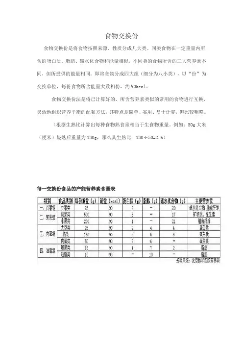食物交换份表