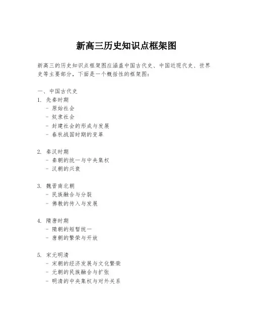 新高三历史知识点框架图