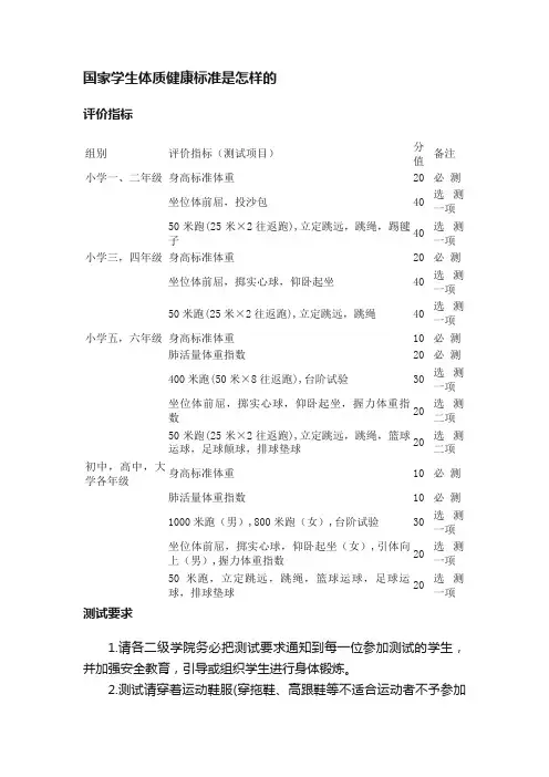 国家学生体质健康标准是怎样的