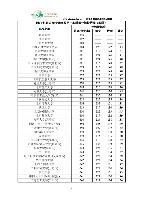 河北省2019年普通高校招生本科第一批投档线(理科)