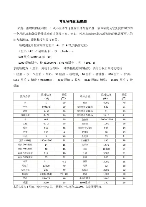 常见介质粘度表