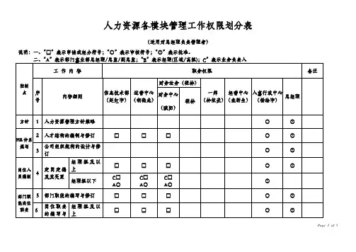 人力资源各模块管理工作权限划分表