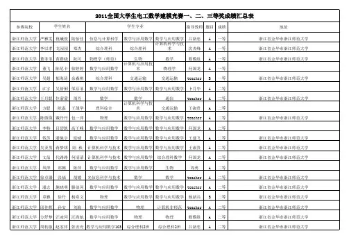 2011全国大学生电工数学建模竞赛一、二、三等奖成绩汇总表