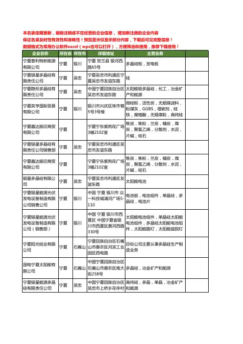 新版宁夏省多晶硅工商企业公司商家名录名单联系方式大全13家