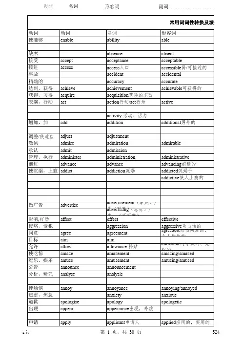 常用词词性转换及派生