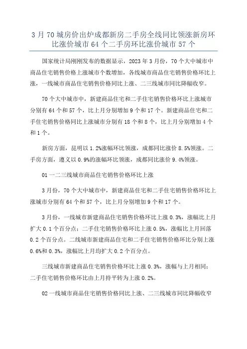 3月70城房价出炉成都新房二手房全线同比领涨新房环比涨价城市64个二手房环比涨价城市57个