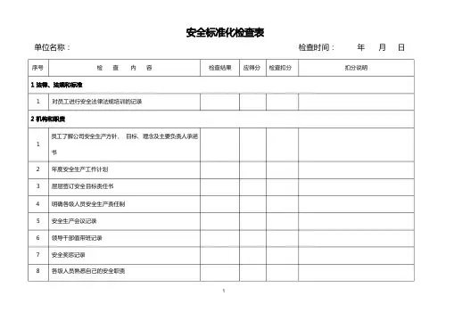 安全标准化检查表