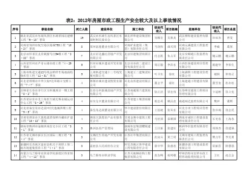 表2：2012年房屋市政工程生产安全较大及以上事故情况