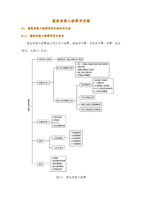 建筑安装工程费用定额