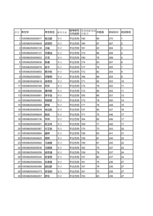 暨南大学2018复试名单-审计