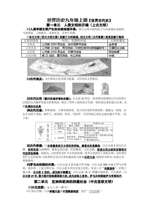 世界历史九上复习提纲