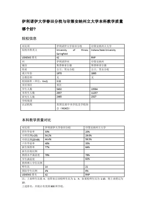 伊利诺伊大学春田分校与印第安纳州立大学本科教学质量对比