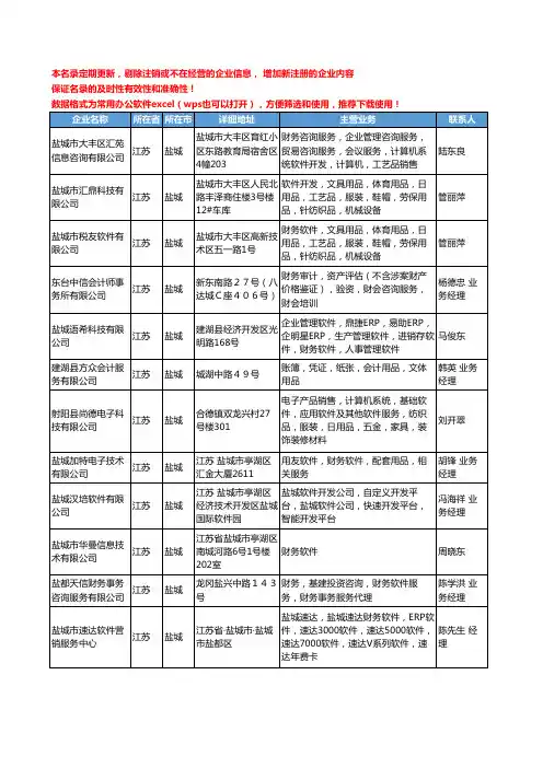 2020新版江苏省盐城财务软件工商企业公司名录名单黄页大全12家