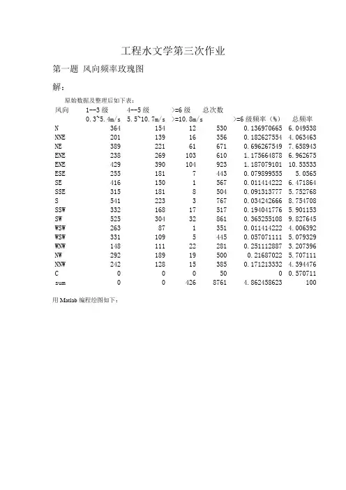 风。波高频率玫瑰图